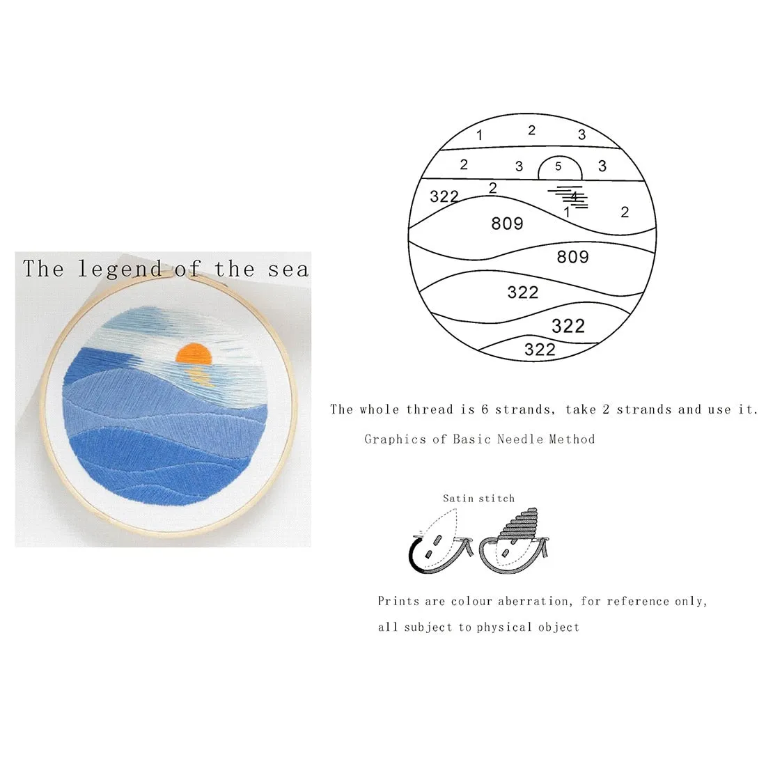 DIY Embroidery Bamboo Hoop Decor - Coastline  Lighthouse Sunrise