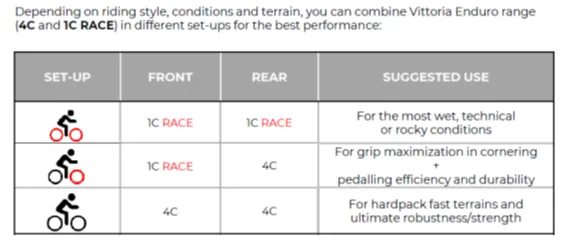 Vittoria Mazza Enduro Race 29" Tyre